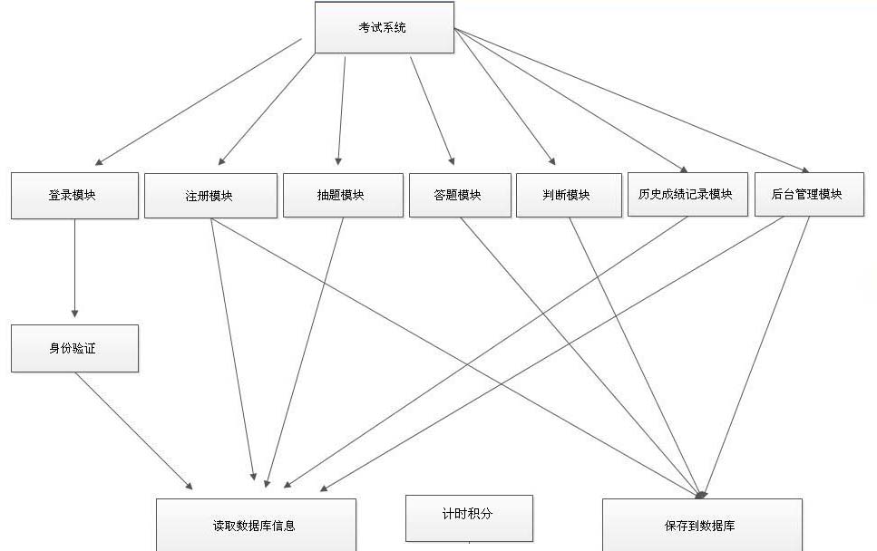 公務員考試系統(tǒng)開發(fā)方案.jpg